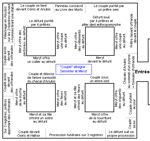 visiter les vallée des nobles : tombe de Sennefer TT96