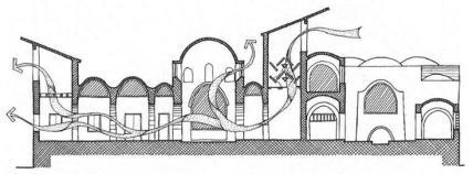 Plan en élévation dessiné par Hassan Fathy détaillant le système de ventilation naturelle avec puits à vent (malqaf)
