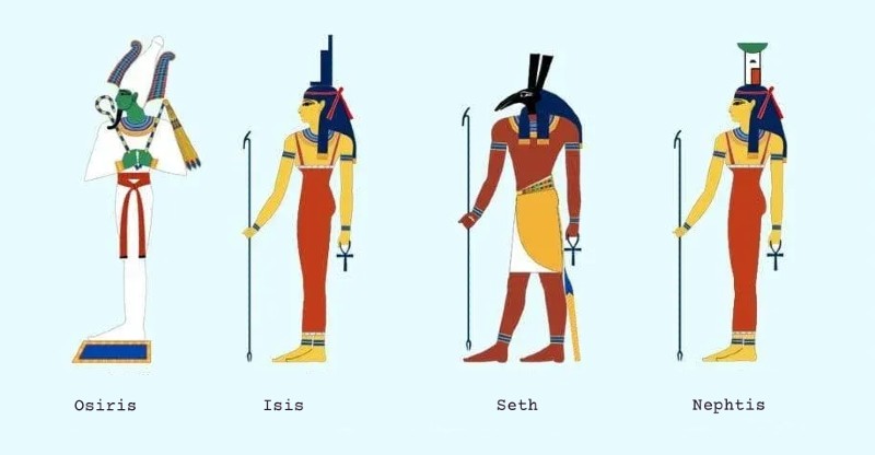 Infographie des quatre protagonistes du mythe osirien : Osiris, Isis, Seth et Nephtys, les deux couples frères-sœurs issus de Geb et Nout, avec leurs attributs iconographiques.