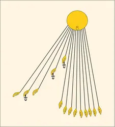 Représentation du dieu Aton en disque solaire dont les rayons se terminent par des mains tenant le signe ankh (vie) – iconographie de la période amarnienne - illustration de l'encyclopédie Universalis