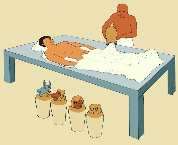 Illustration didactique du processus de momification égyptienne montrant un corps allongé recouvert et bourré de natron, un sel naturel utilisé pour le dessécher.
